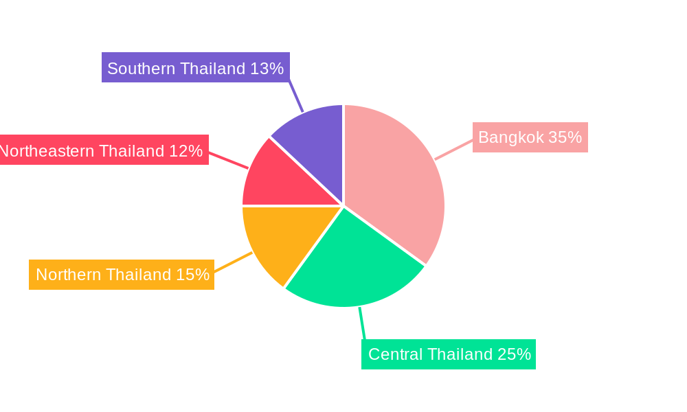 Thailand Pouch Packaging Market Regional Share