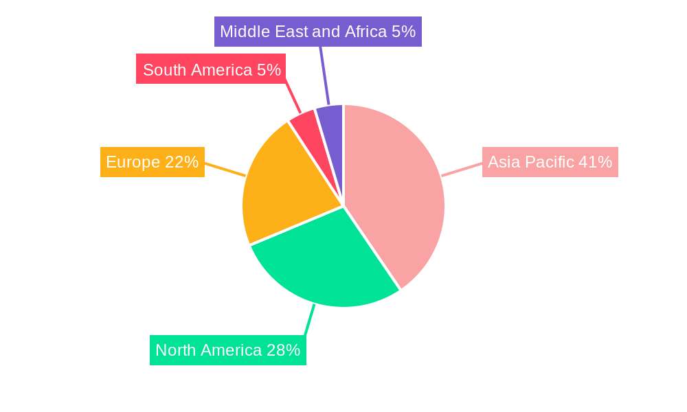 Thermally Conductive Grease Market Regional Share