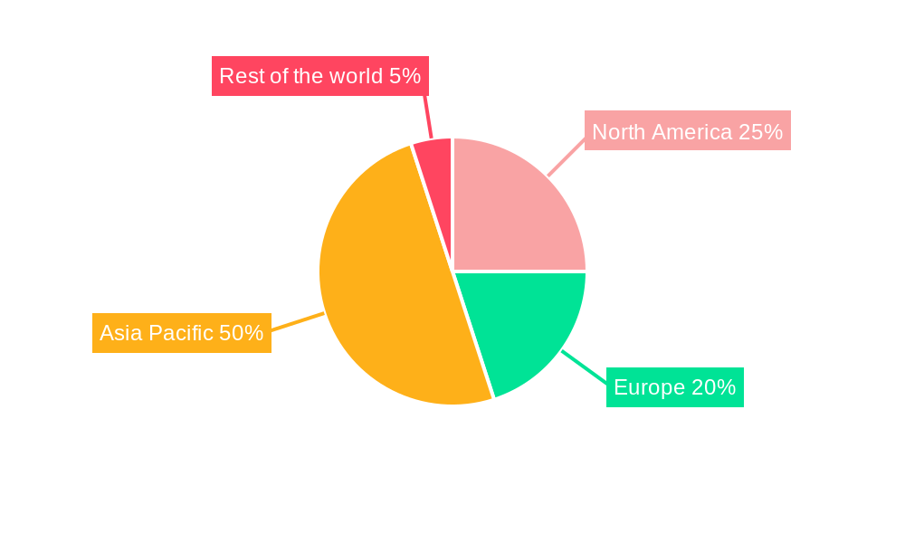Thin Film Transistor Industry Regional Share