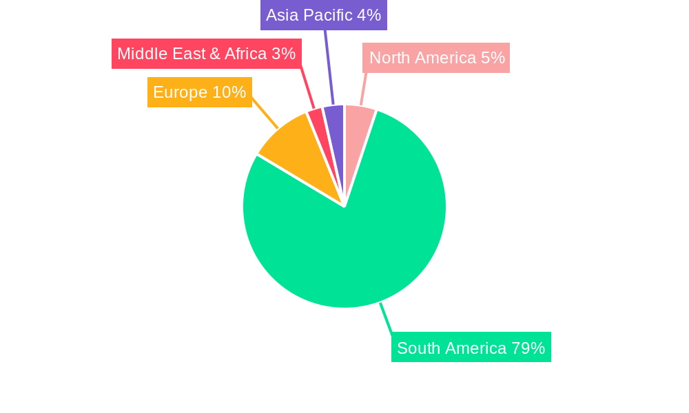 Third-Party Logistics Industry in Brazil Regional Share