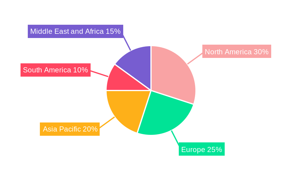 Tidal Power Market Regional Share