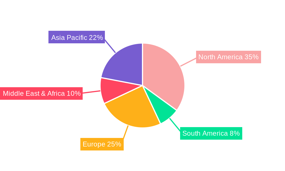 U.S Video Surveillance Market Regional Share