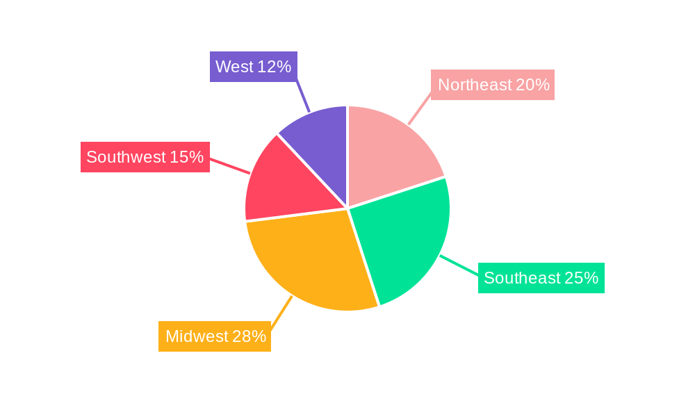 U.S. Bio-Fertilizer Industry Regional Share