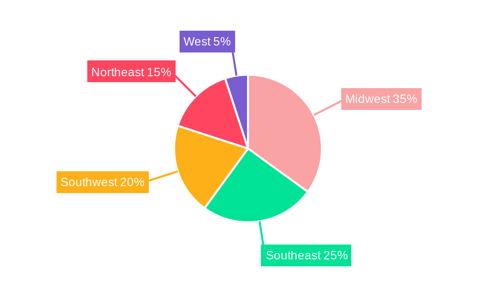 U.S. Crop Protection Chemicals Industry Regional Share