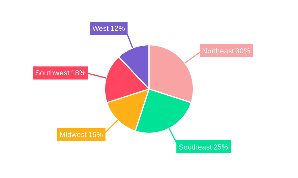 U.S. Defense Market Regional Share