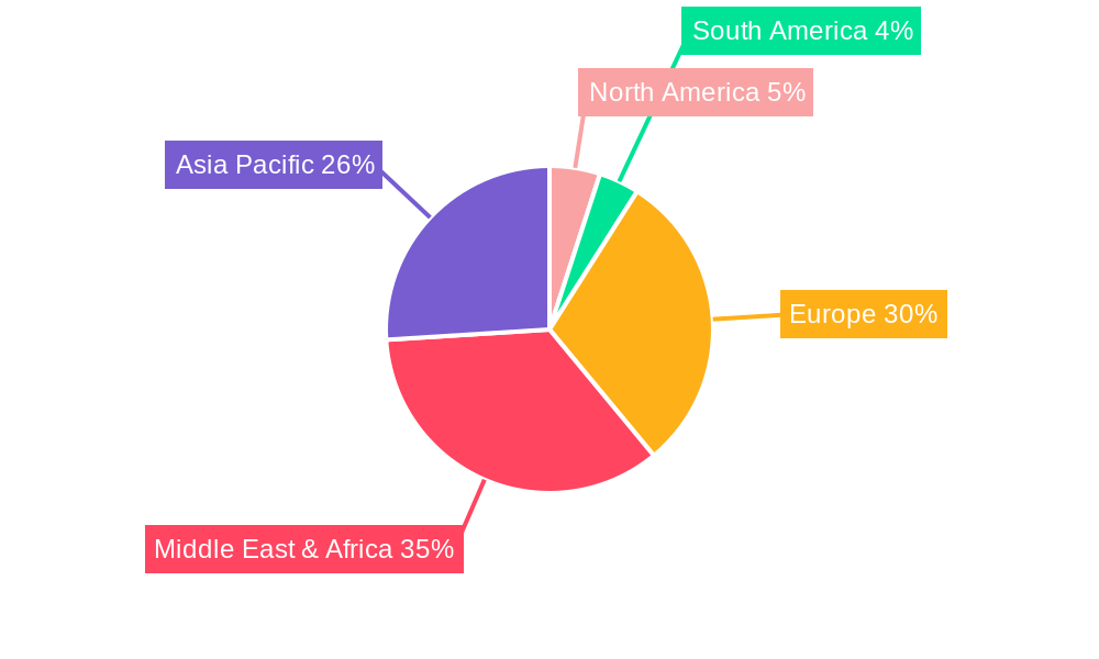 UAE Fintech Market Regional Share