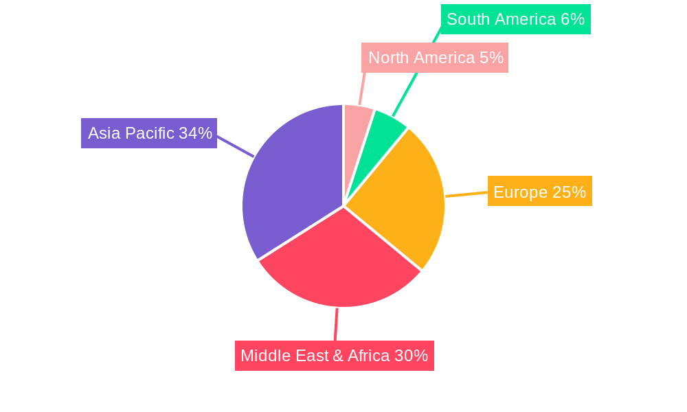 UAE Health and Medical Insurance Market Regional Share