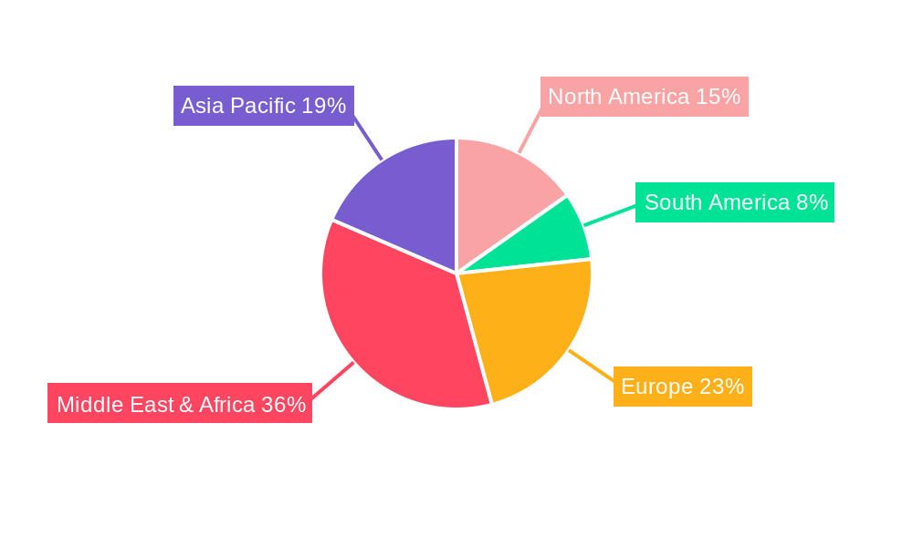 UAE Interior Design Market Regional Share