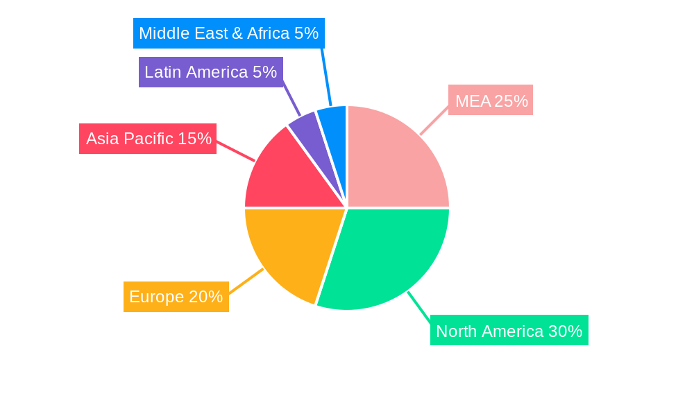 UAE Location-based Services Market Regional Share