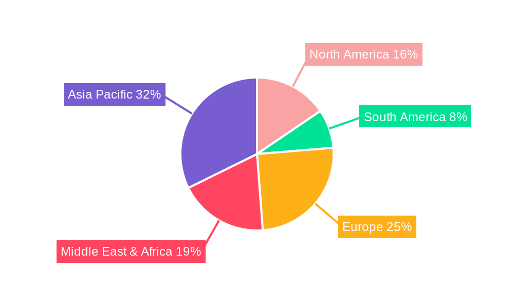 UAE Silica Sand Market Regional Share
