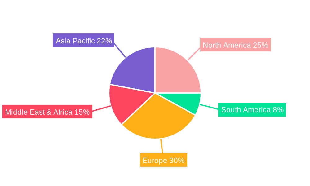 UAE Spinal Surgery Devices Market Regional Share