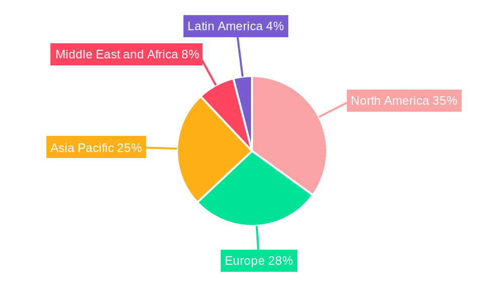 UAV Payload and Subsystems Market Regional Share