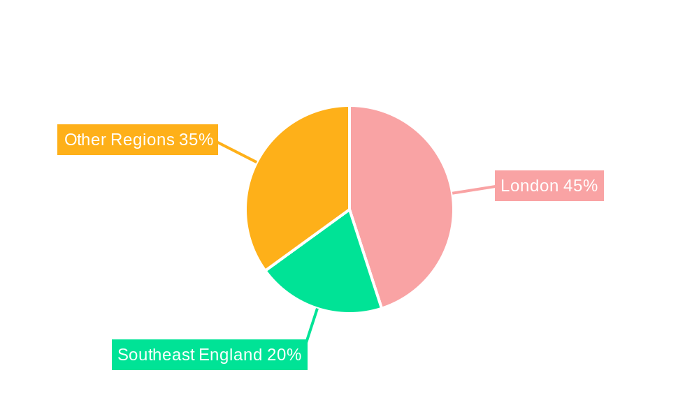 UK Anti Money Laundering Market Regional Share