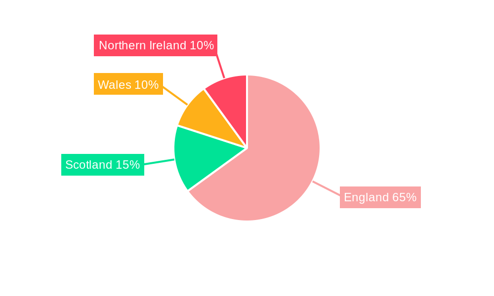 UK Arts Promoter Market Regional Share