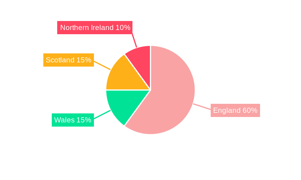 UK Automotive Parts Aluminium Die Casting Market Regional Share