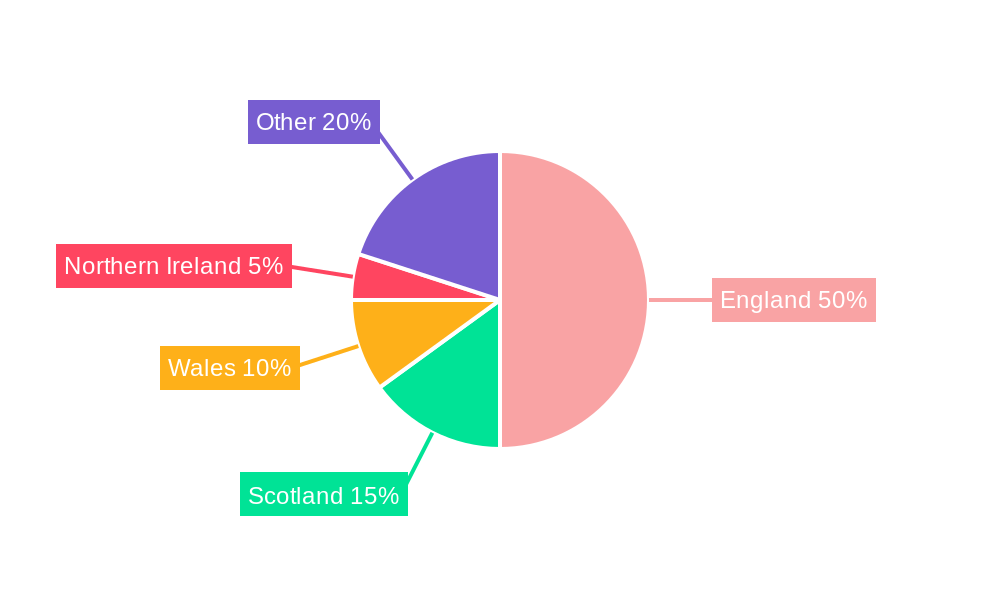 UK Car Loan Market Regional Share