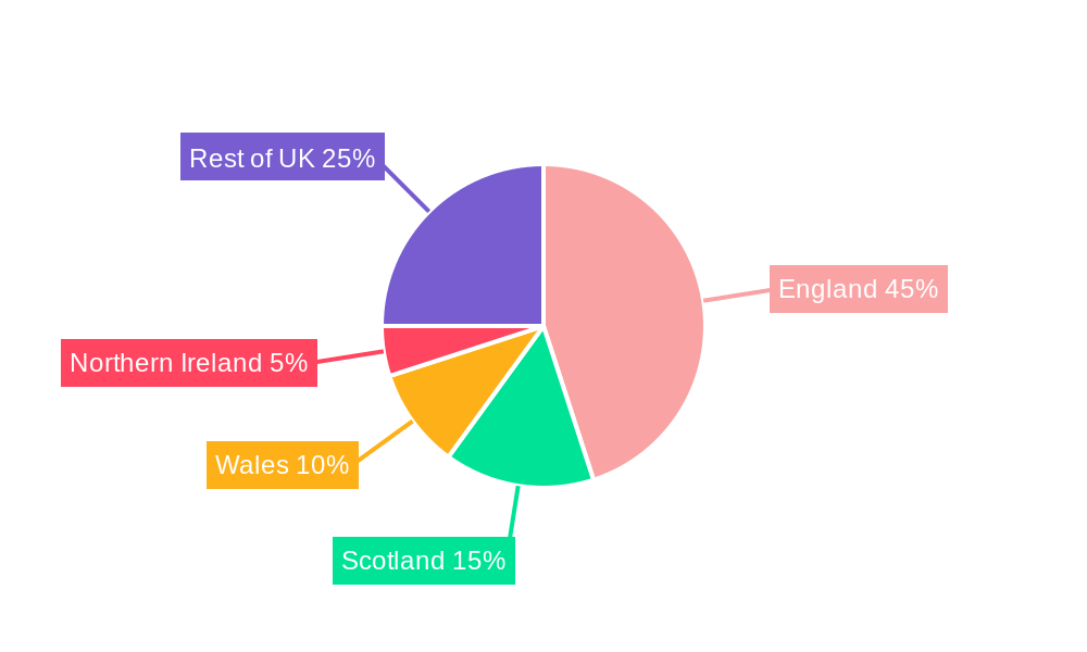 UK Cat Food Market Regional Share