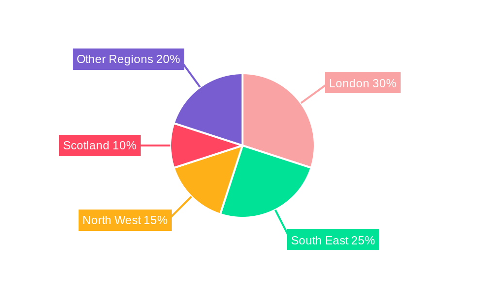 UK Cloud Computing Market Regional Share