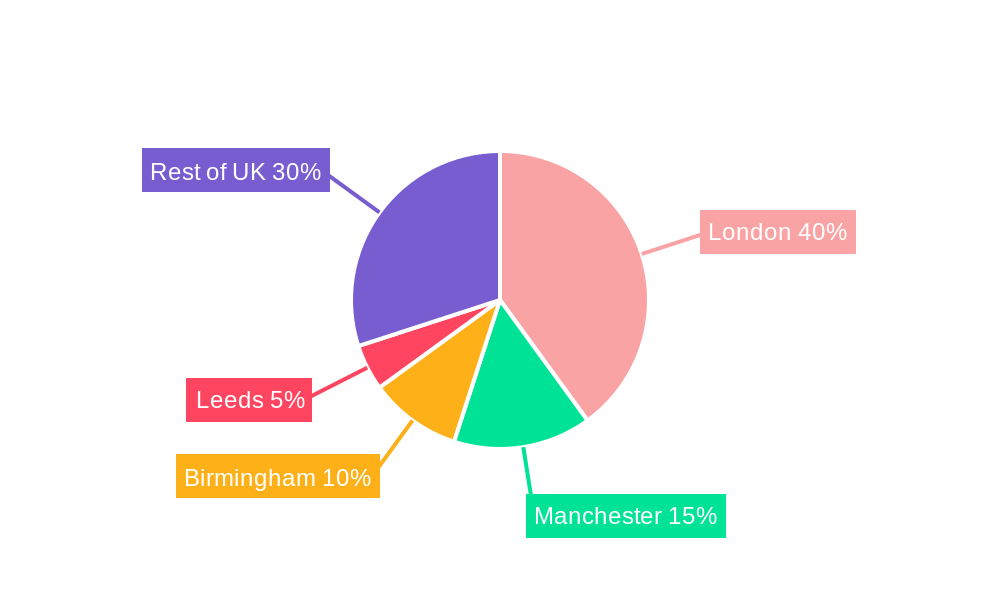 UK Flexible Working Space Market Regional Share