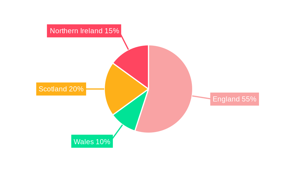 UK Household Electric Appliances Industry Regional Share
