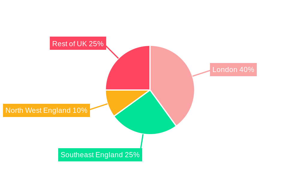 UK Insurtech Industry Regional Share