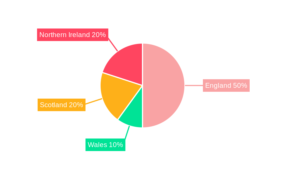 UK Multifunctional Furniture Market Regional Share