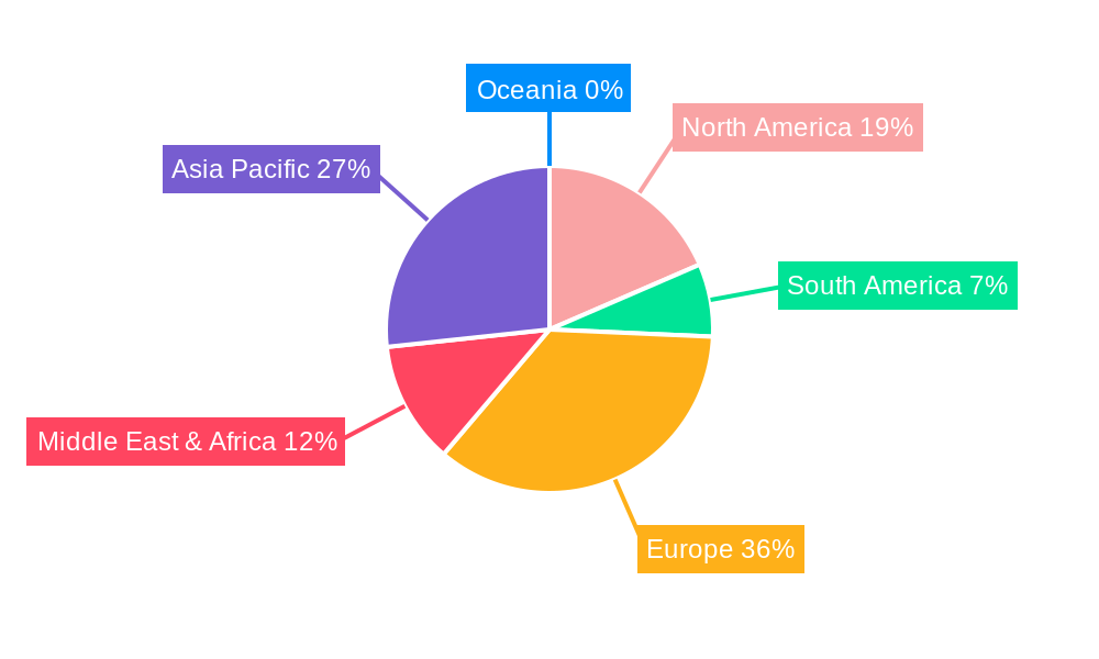 UK Plastic Packaging Market Regional Share