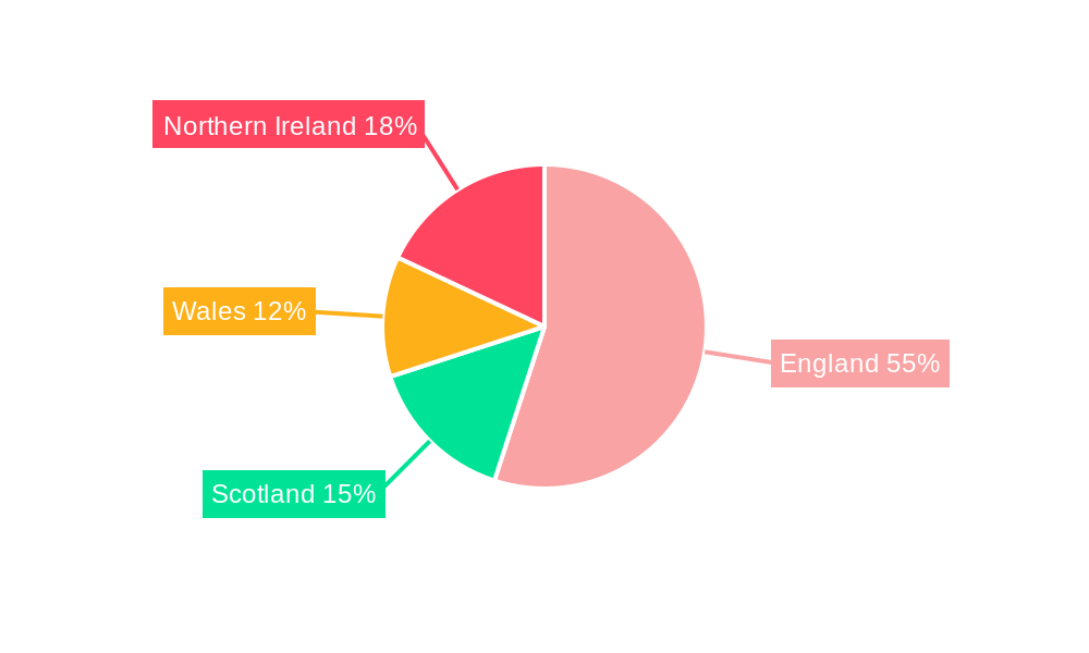 UK Prefabricated Buildings Market Regional Share