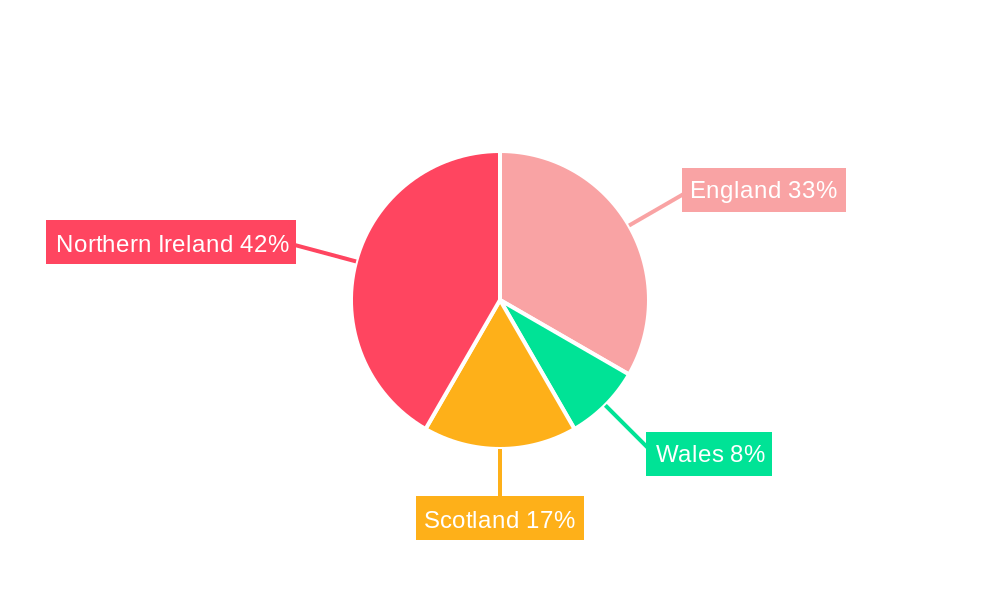 UK Smart Grid Network Industry Regional Share