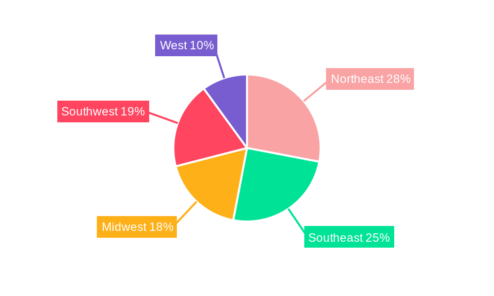 US Business Jet Market Regional Share