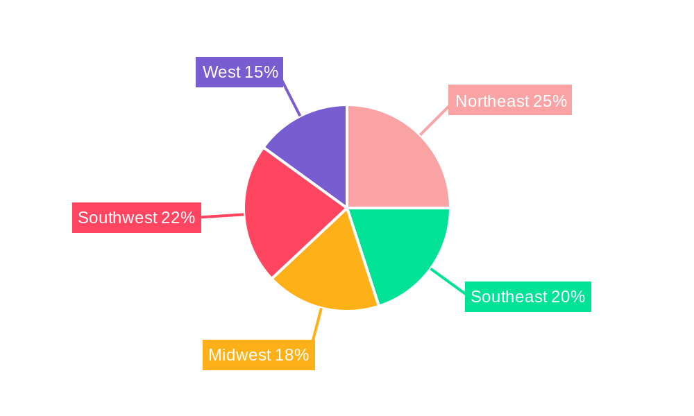 US Commercial Office Construction Market Regional Share
