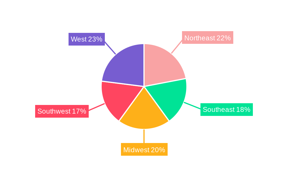 US Dog Food Market Regional Share