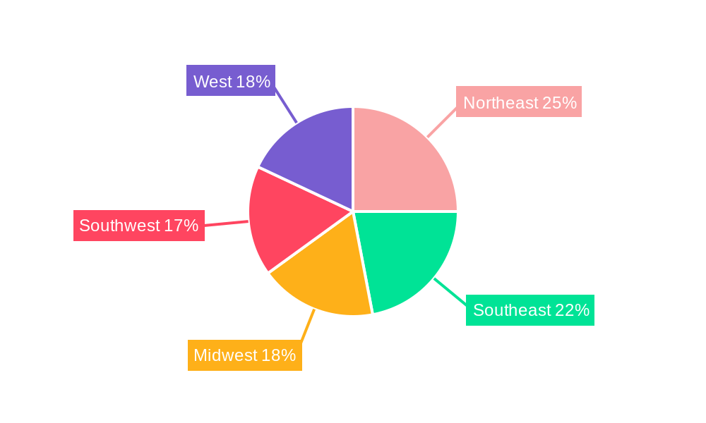 US E-commerce Logistics Industry Regional Share