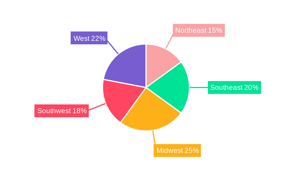 US Fungicide Market Regional Share