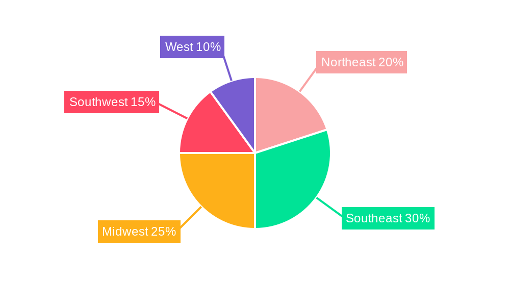 US Insecticide Market Regional Share