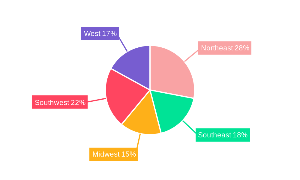 US Luxury Residential Market Regional Share