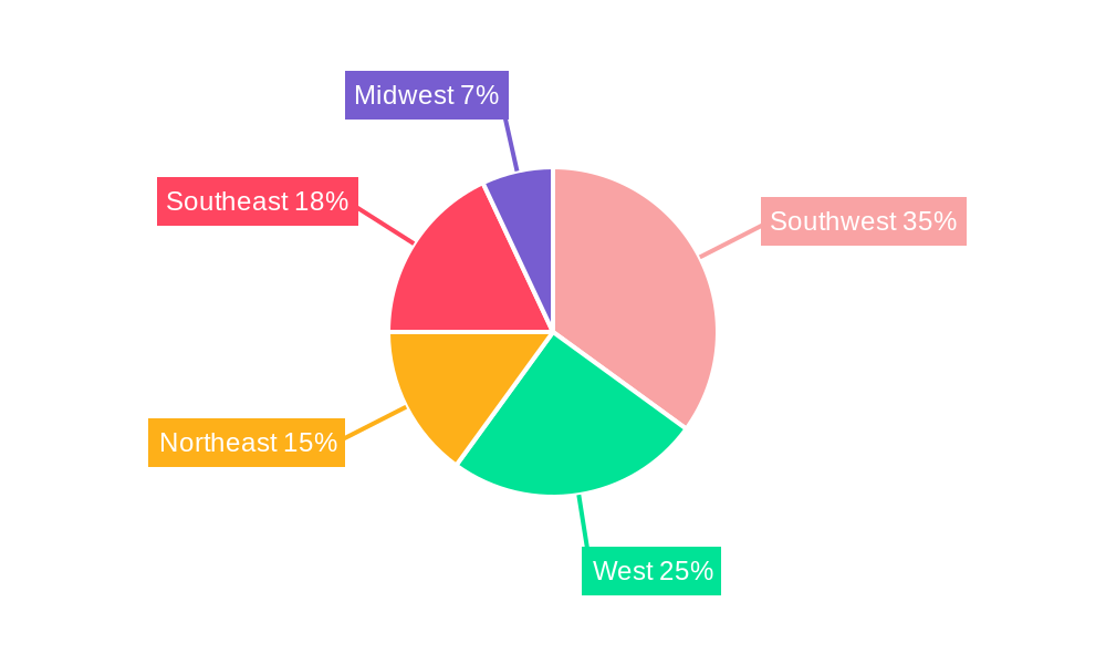 US Oil & Gas Upstream Market Regional Share