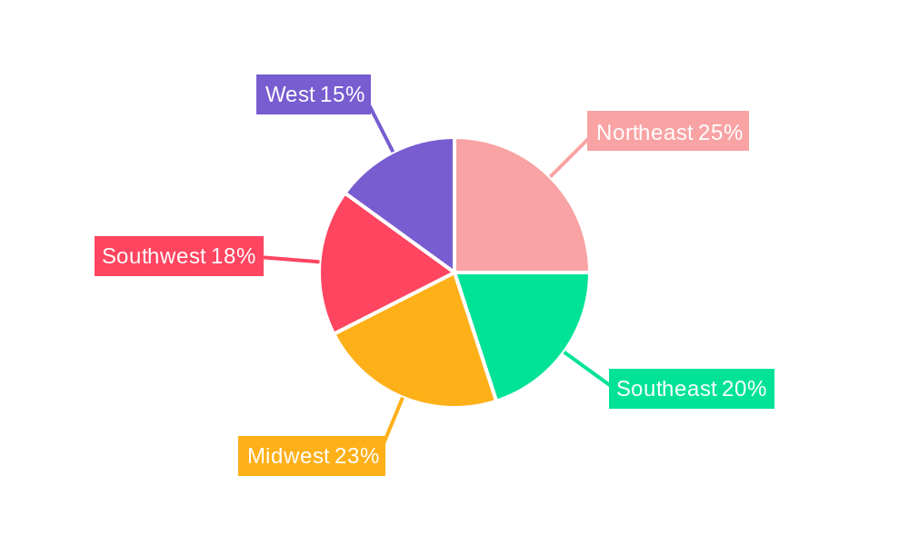 US Oil and Gas Downstream Refining Industry Regional Share