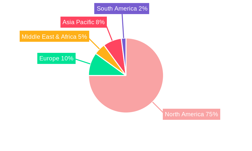 US Oil and Gas Midstream Market Regional Share