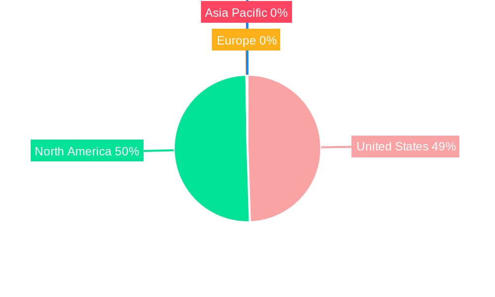 US Online Trading Platform Market Regional Share