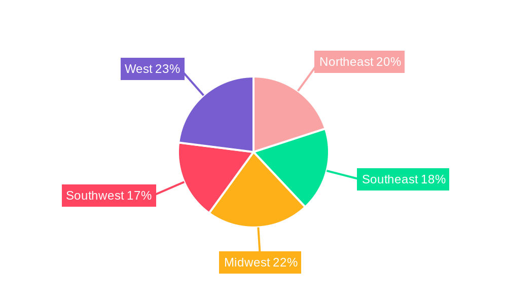 US Pet Food Market Regional Share