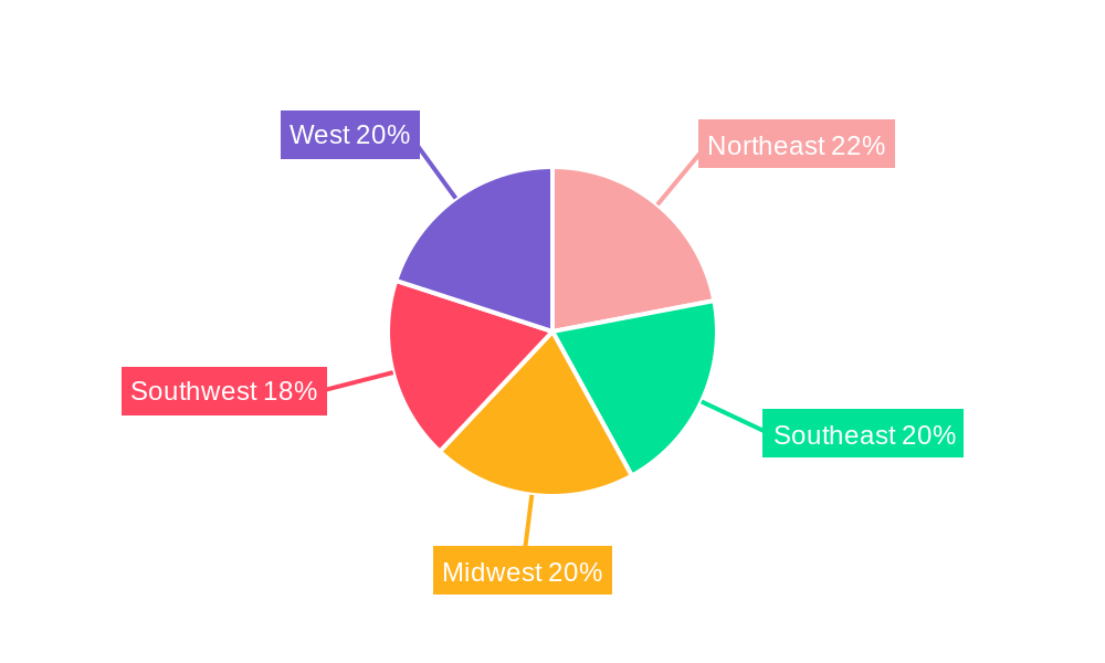 US Sustainable Mattress Market Regional Share