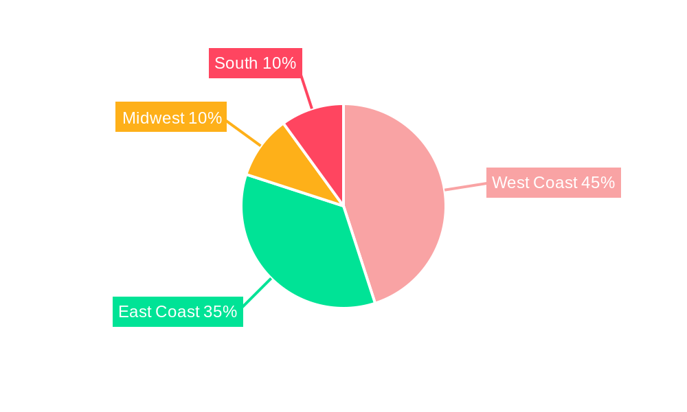 US Venture Capital Market Regional Share