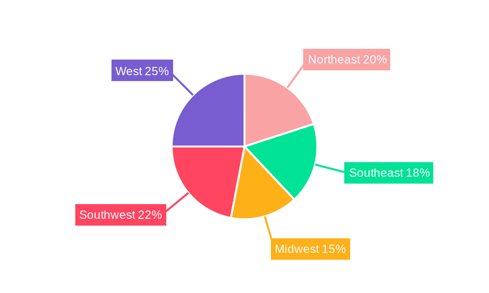 USA Automotive Collision Avoidance Systems Market Regional Share