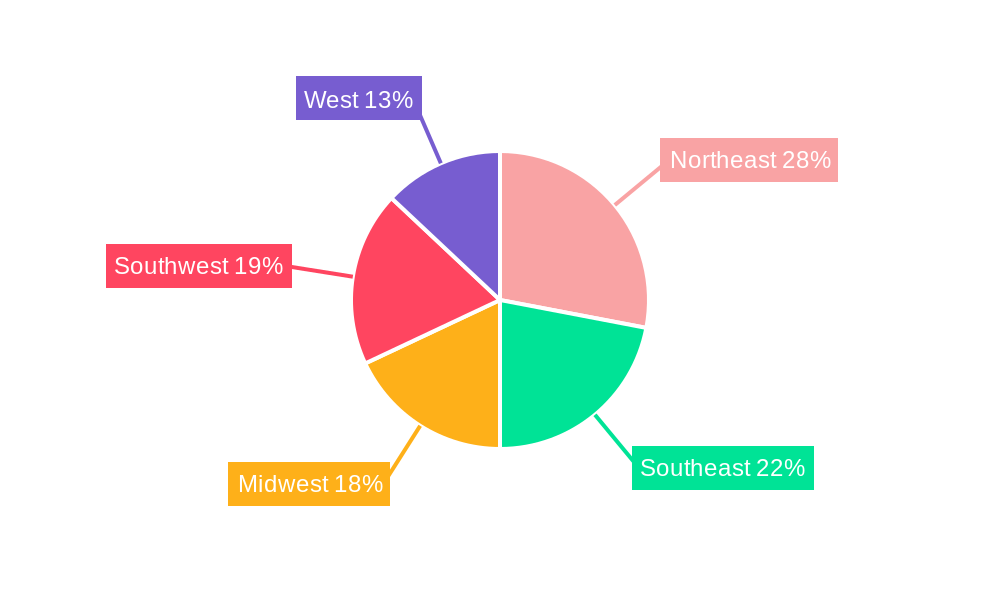 USA Commercial Real Estate Industry Regional Share