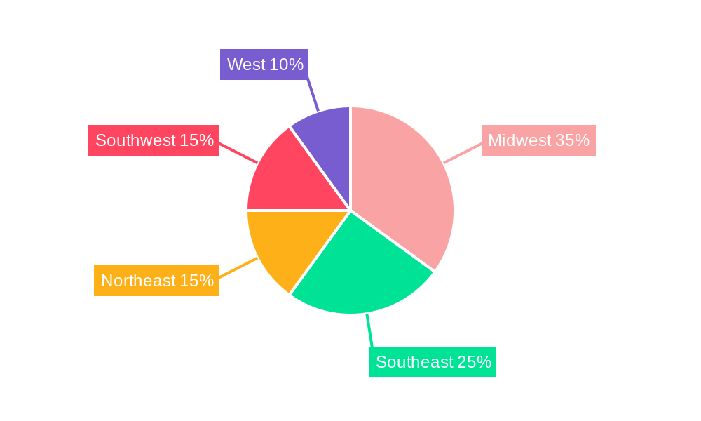USA Hybrid Seeds Industry Regional Share
