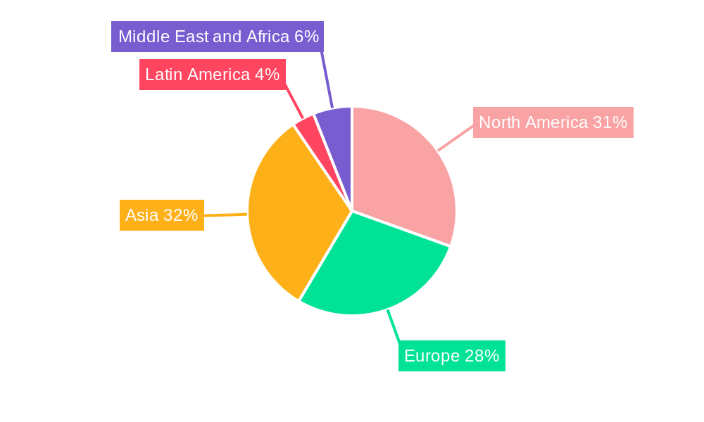 Ultrasonic Sensors Industry Market Share by Region - Global Geographic Distribution