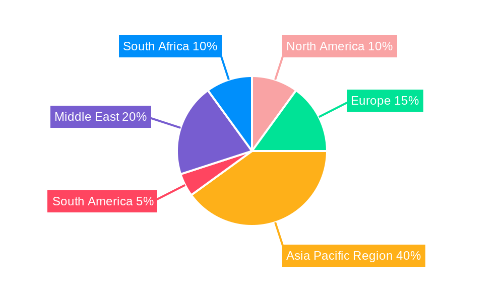 United Arab Emirates Portable Air Conditioning Market Regional Share