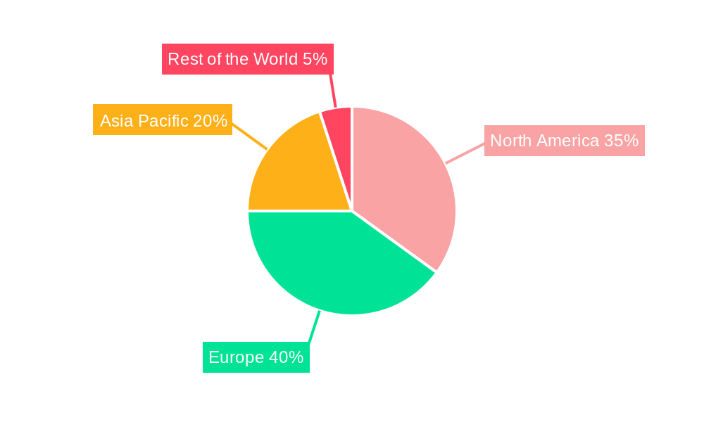 United Kingdom Automotive Sunroof Market Regional Share