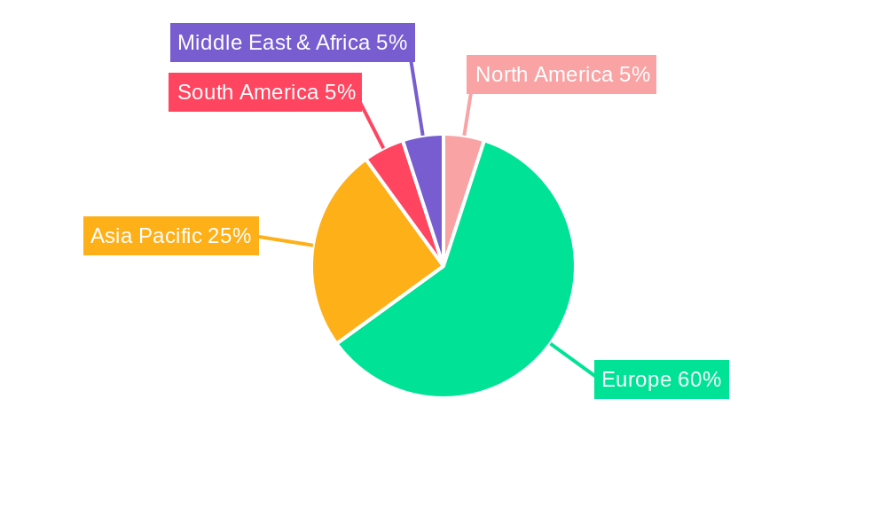 United Kingdom Car Insurance Market Regional Share